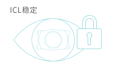 icl晶體植入術遇熱會融化嗎