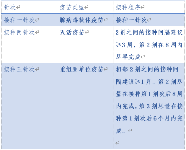 新冠疫苗第二針你打了嗎，這些問題你需要注意！